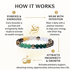 Dhanyog Bracelet