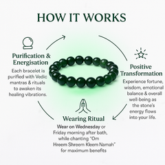 Green Jade Bracelet - Fortune & Healing