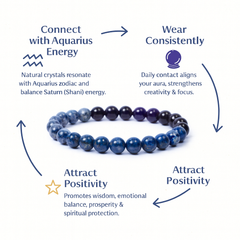 Aquarius Zodiac Birthstone Crystal Bracelet- 8 mm- Kumbh Rashi Crystal Bracelet