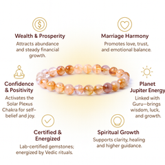 Citrine Bracelet - Wealth & Marriage
