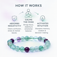 Multi Fluorite Bracelet - Study & Focus