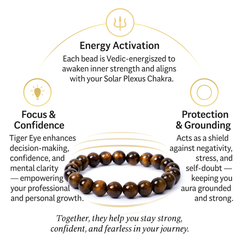 Tiger Eye Bracelet